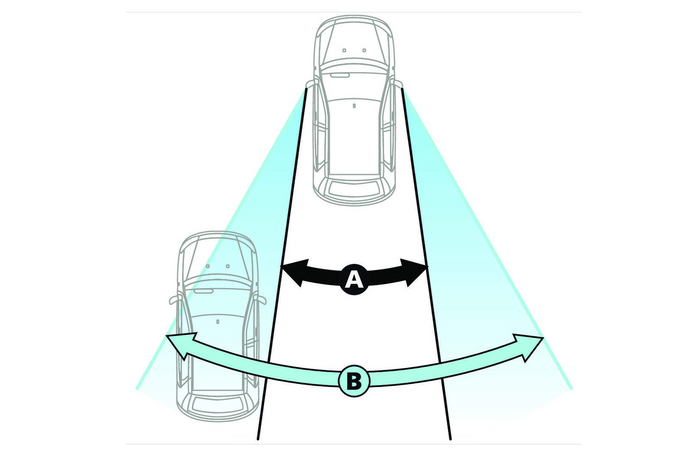 Rétroviseur d'angle mort LAMPA Total-View 135x50mm