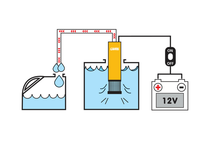 Pompe électrique submersible LAMPA 12V 30L/min