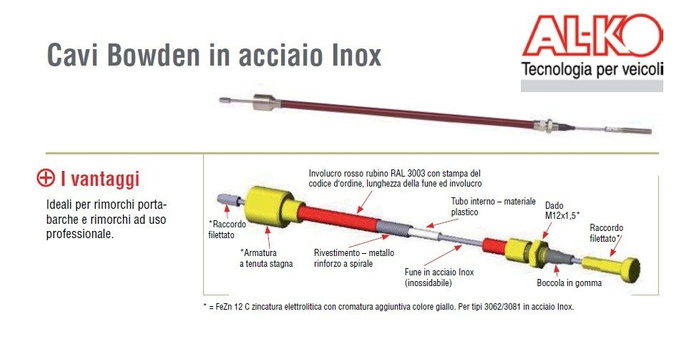 Câble de frein Bowden AL-KO 247285 à montage rapide 1020/1216 mm
