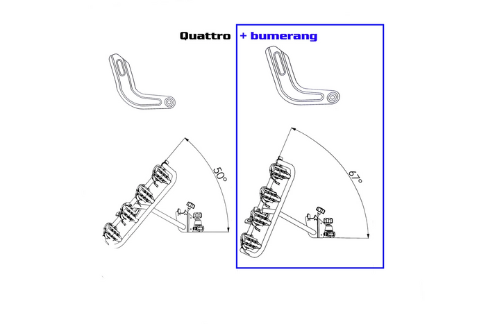Limiteur Quattro/Trio augmentant l'angle d'inclinaison de la plateforme 